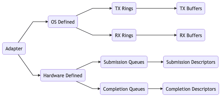 Data-structure relationship diagram